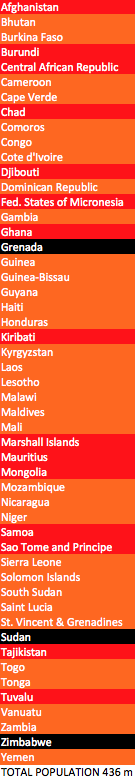 Countries in black are already in debt crisis. red denotes a strong risk, orange denotes a real risk.